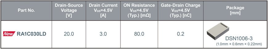 ROHM’s New MOSFETs: Contributing to Higher Efficiency and Safer Operation with an Original Insulation Structure